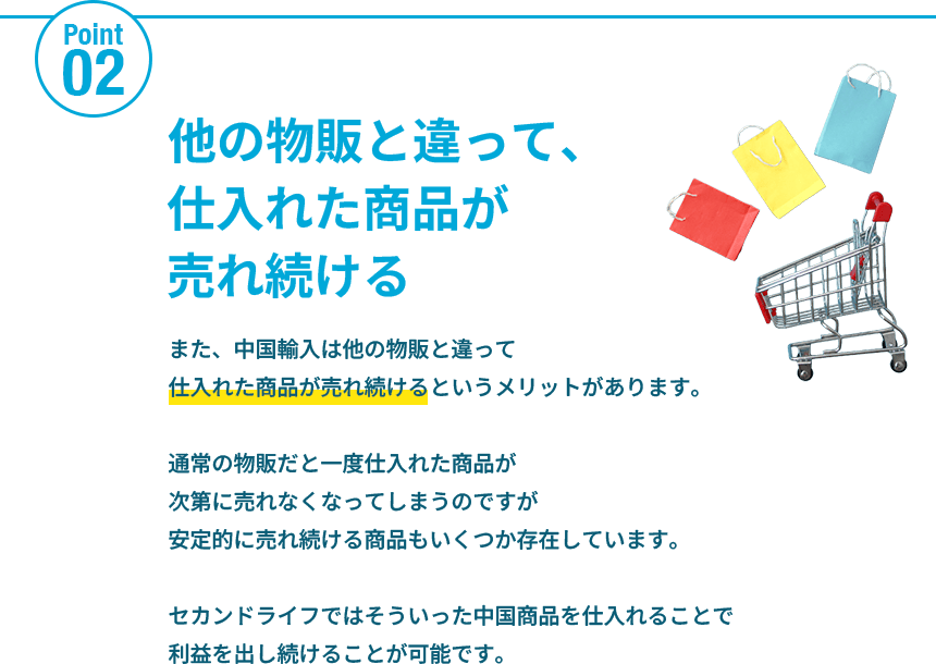ポイント2
						：仕入れた商品が売れ続ける