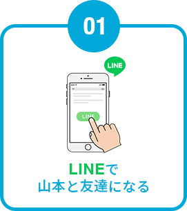 1：LINE